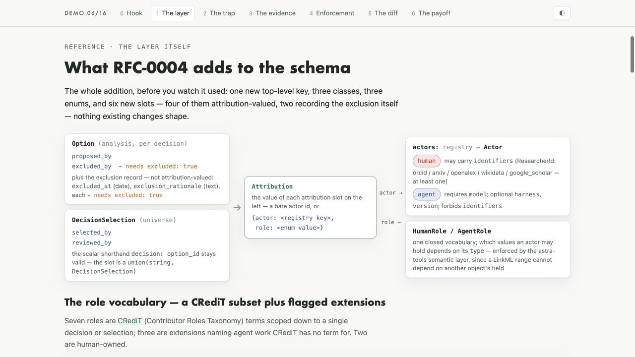 Actor-attribution demo showing how attribution fields connect decisions to humans and agents