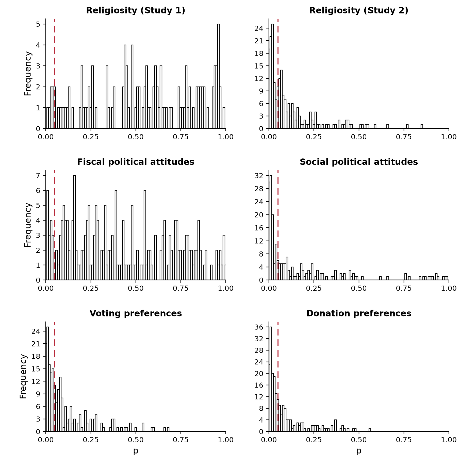 Distribution plots across six outcomes from an ASTRA multiverse analysis
