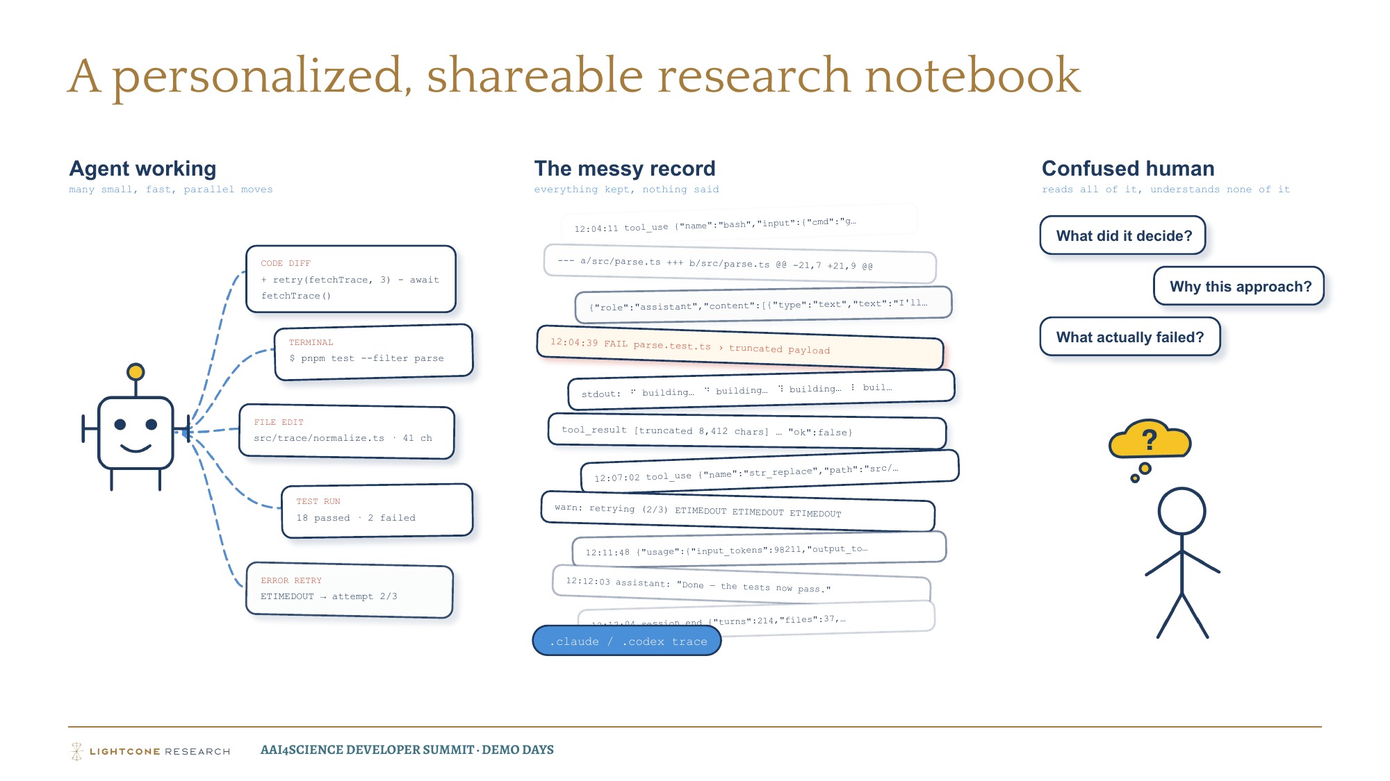 Illustration showing how a research notebook turns an agent trace into a record a person can understand